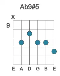 Guitar voicing #1 of the Ab 9#5 chord